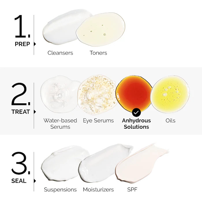 Serum Wajah 30ml dengan 100% S - Hair Care Ordinary ulasan dan harga